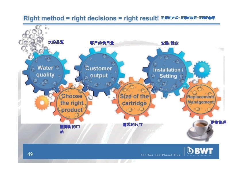 Right method = right decisions = right result! 水的品質 Water quality 安裝/設定 Customer output