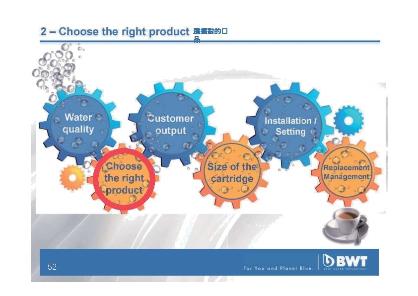 2 – Choose the right product Water quality Customer output Choose the right product