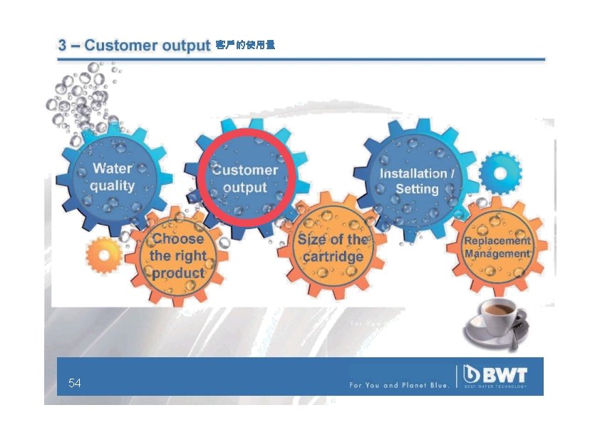 3 – Customer output Water quality Customer output Choose the right product 54 客戶的使用量