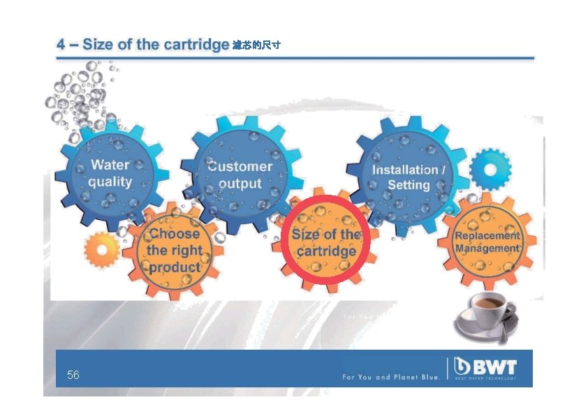 4 – Size of the cartridge Water quality Customer output Choose the right product