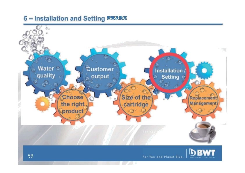 5 – Installation and Setting Water quality Customer output Choose the right product 58