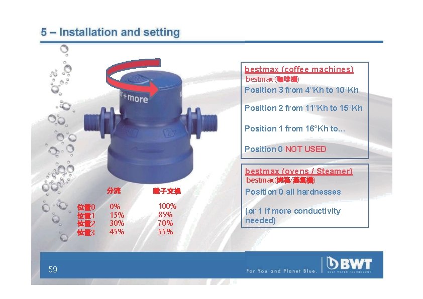 5 – Installation and setting bestmax (coffee machines) bestmax (咖啡機) Position 3 from 4°Kh