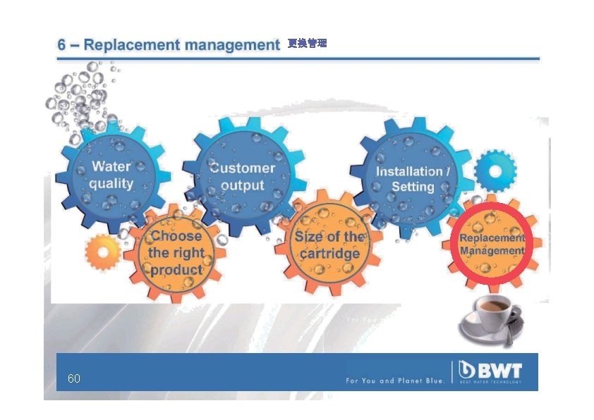 6 – Replacement management Water quality Customer output Choose the right product 60 更換管理