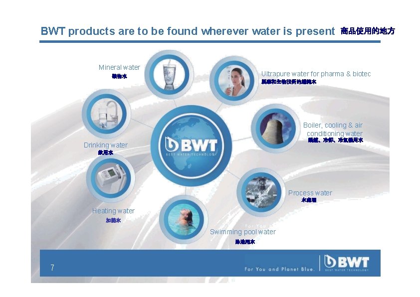 BWT products are to be found wherever water is present Mineral water 商品使用的地方 Ultrapure