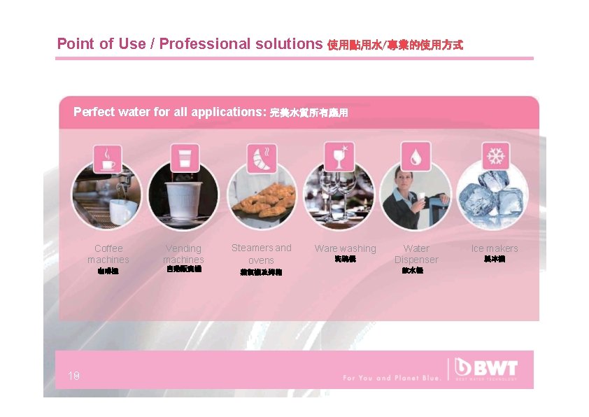 Point of Use / Professional solutions 使用點用水/專業的使用方式 Perfect water for all applications: 完美水質所有應用 Coffee