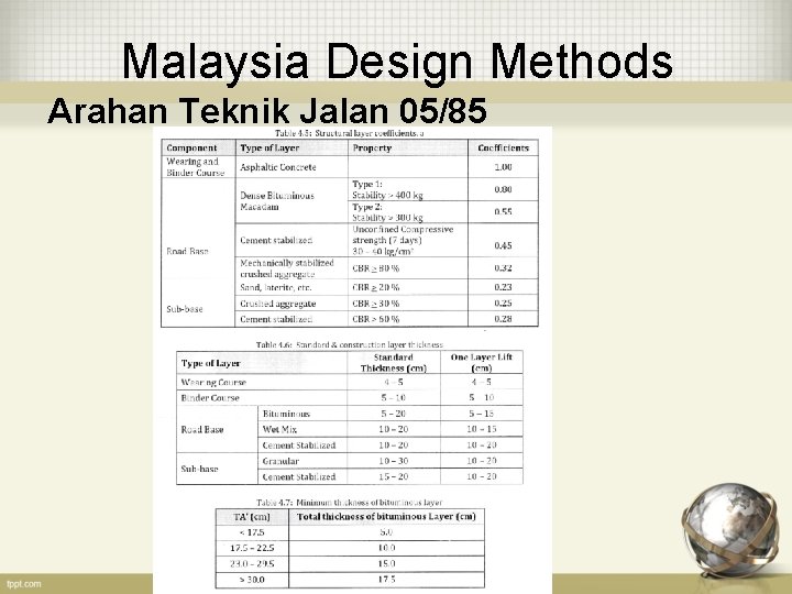 Malaysia Design Methods Arahan Teknik Jalan 05/85 