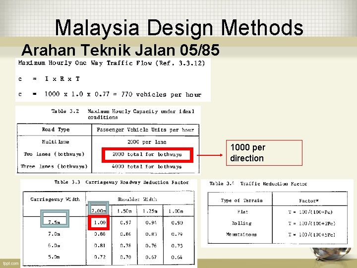 Malaysia Design Methods Arahan Teknik Jalan 05/85 1000 per direction 