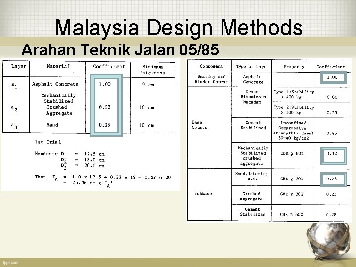 Malaysia Design Methods Arahan Teknik Jalan 05/85 