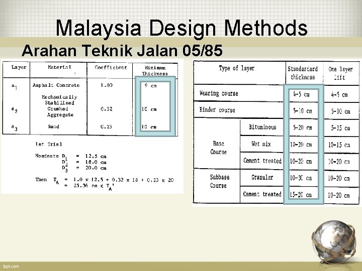 Malaysia Design Methods Arahan Teknik Jalan 05/85 