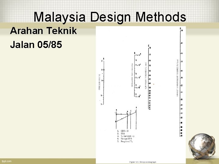 Malaysia Design Methods Arahan Teknik Jalan 05/85 