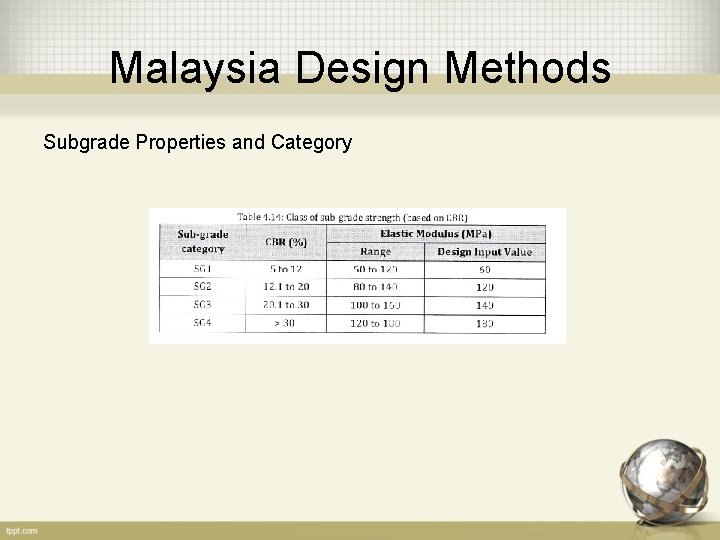 Malaysia Design Methods Subgrade Properties and Category 