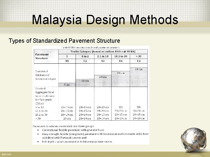 Malaysia Design Methods Types of Standardized Pavement Structure 