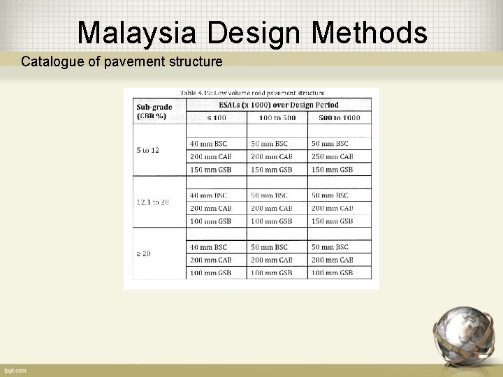 Malaysia Design Methods Catalogue of pavement structure 