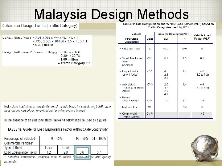 Malaysia Design Methods 