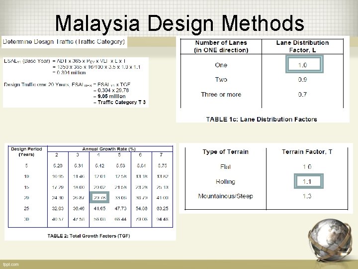 Malaysia Design Methods 