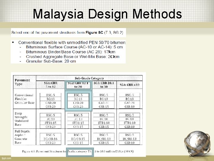 Malaysia Design Methods 