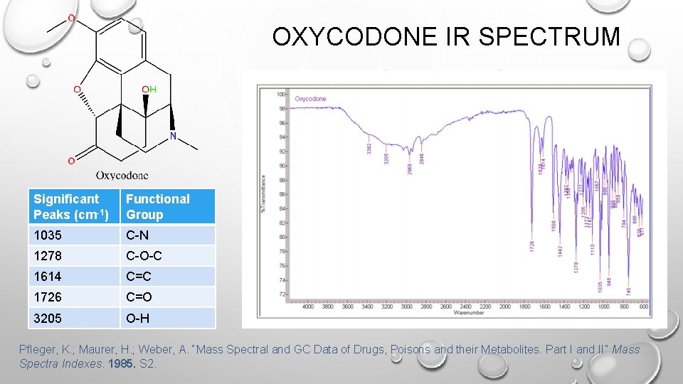 OXYCODONE IR SPECTRUM Significant Peaks (cm-1) Functional Group 1035 C N 1278 C O