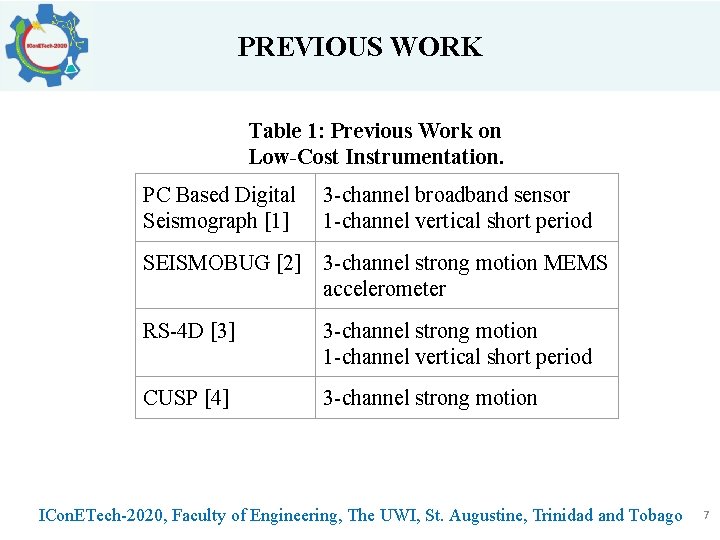 PREVIOUS WORK Table 1: Previous Work on Low-Cost Instrumentation. PC Based Digital 3 -channel