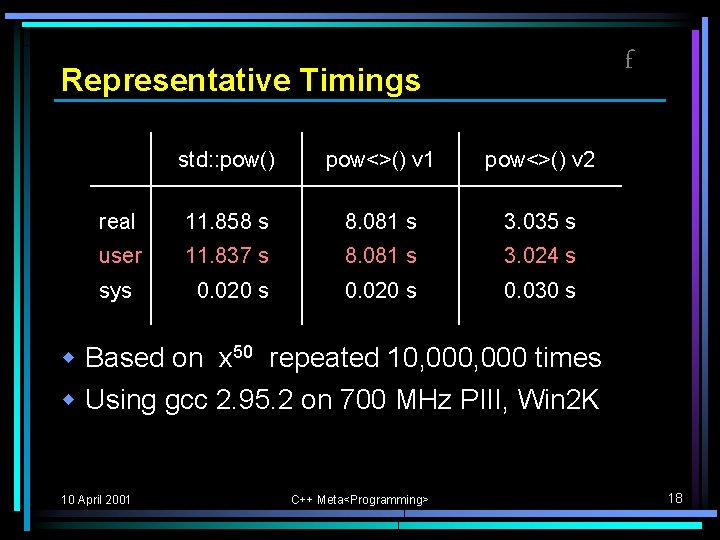 f Representative Timings std: : pow() pow<>() v 1 pow<>() v 2 real 11. f Representative Timings std: : pow() pow<>() v 1 pow<>() v 2 real 11.