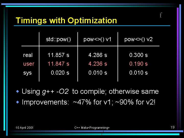f Timings with Optimization std: : pow() pow<>() v 1 pow<>() v 2 real f Timings with Optimization std: : pow() pow<>() v 1 pow<>() v 2 real