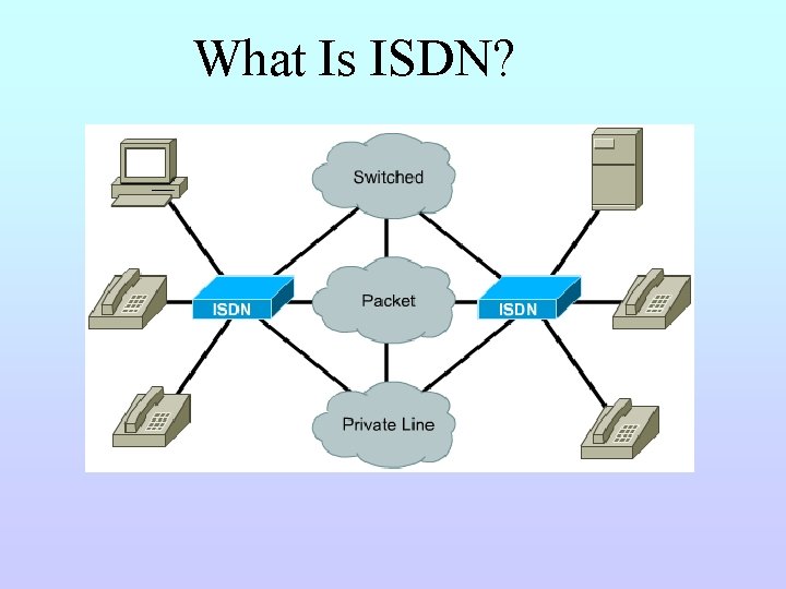 What Is ISDN? 