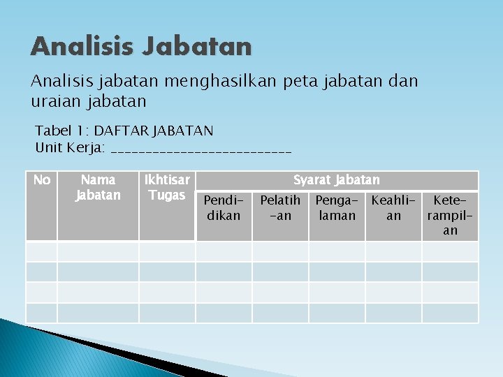 Analisis Jabatan Analisis jabatan menghasilkan peta jabatan dan uraian jabatan Tabel 1: DAFTAR JABATAN