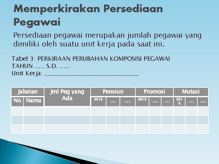 Memperkirakan Persediaan Pegawai Persediaan pegawai merupakan jumlah pegawai yang dimiliki oleh suatu unit kerja