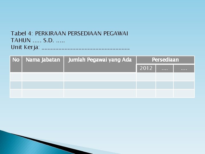 Tabel 4: PERKIRAAN PERSEDIAAN PEGAWAI TAHUN. . . S. D. . . Unit Kerja: