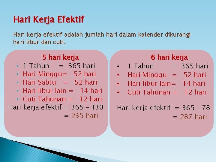 Hari Kerja Efektif Hari kerja efektif adalah jumlah hari dalam kalender dikurangi hari libur