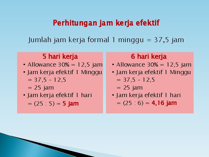 Perhitungan jam kerja efektif Jumlah jam kerja formal 1 minggu = 37, 5 jam