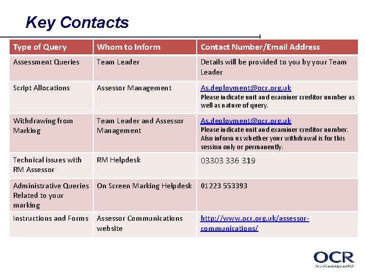 Key Contacts Type of Query Whom to Inform Contact Number/Email Address Assessment Queries Team