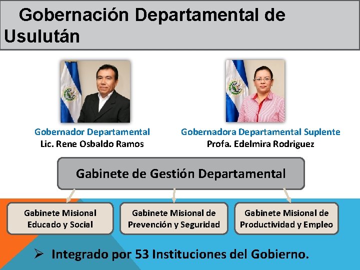 Gobernación Departamental de Usulután FOTO Gobernador Departamental Lic. Rene Osbaldo Ramos Gobernadora Departamental Suplente