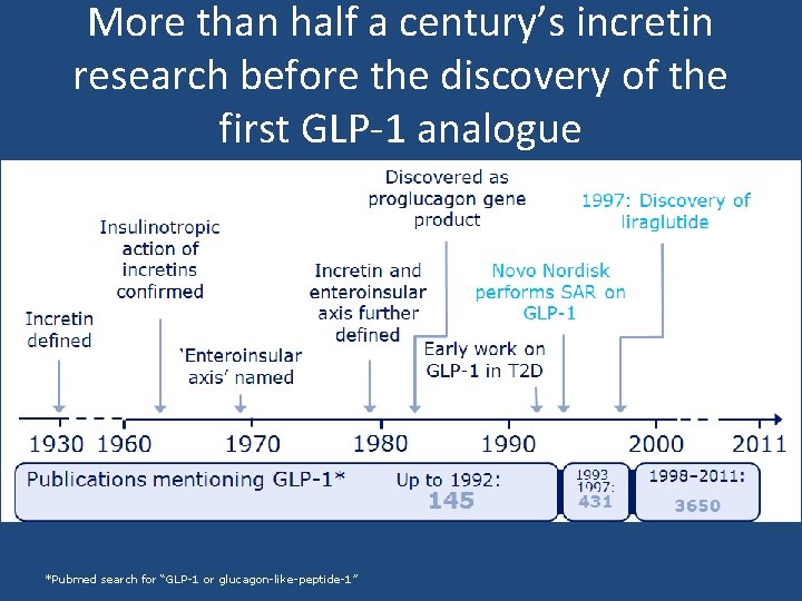 More than half a century’s incretin research before the discovery of the first GLP-1