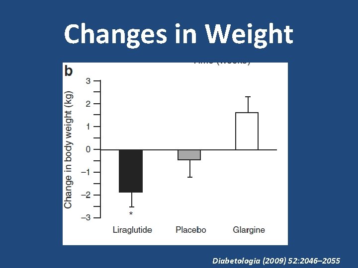 Changes in Weight Diabetologia (2009) 52: 2046– 2055 
