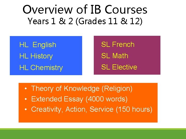 Overview of IB Courses Years 1 & 2 (Grades 11 & 12) HL English