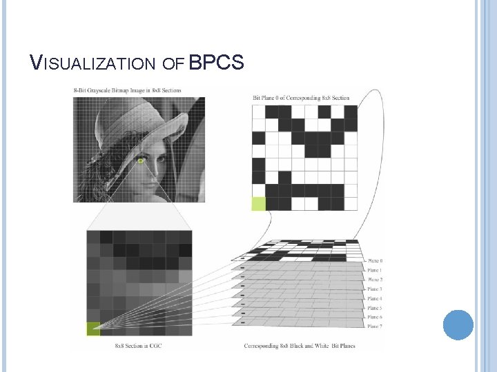 BITPLANE COMPLEXITY STEGANOGRAPHY Joseph Szigeti source list OVERVIEW