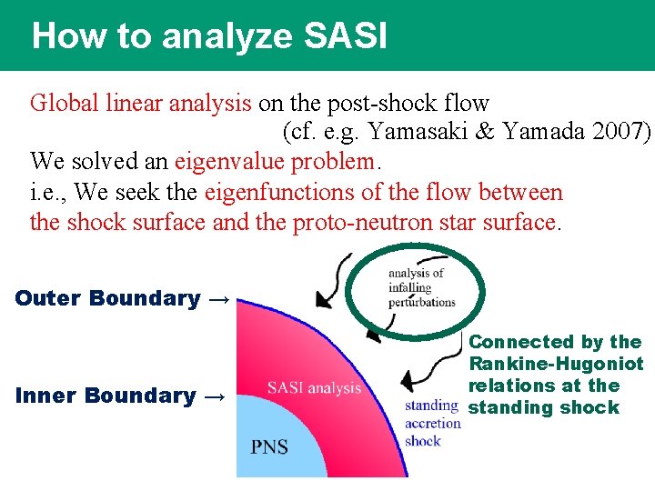 How to analyze SASI Global linear analysis on the post-shock flow (cf. e. g.