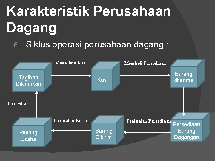 Karakteristik Perusahaan Dagang Siklus operasi perusahaan dagang : Menerima Kas Membeli Persediaan 6. Tagihan