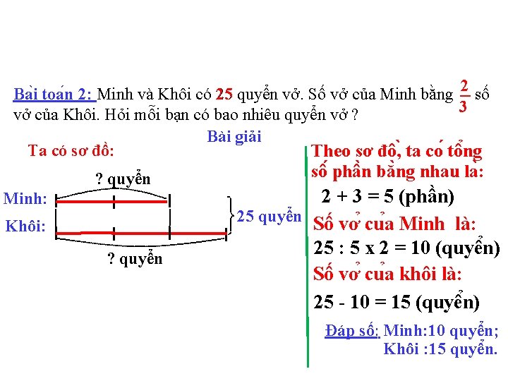 Ba i toa n 2: Minh và Khôi có 25 quyển vở. Số vở