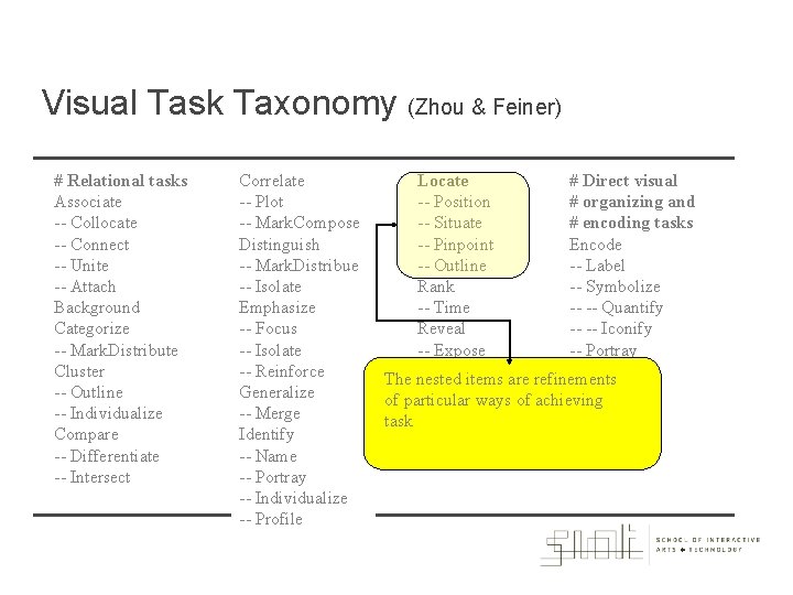 Visual Task Taxonomy (Zhou & Feiner) # Relational tasks Associate -- Collocate -- Connect