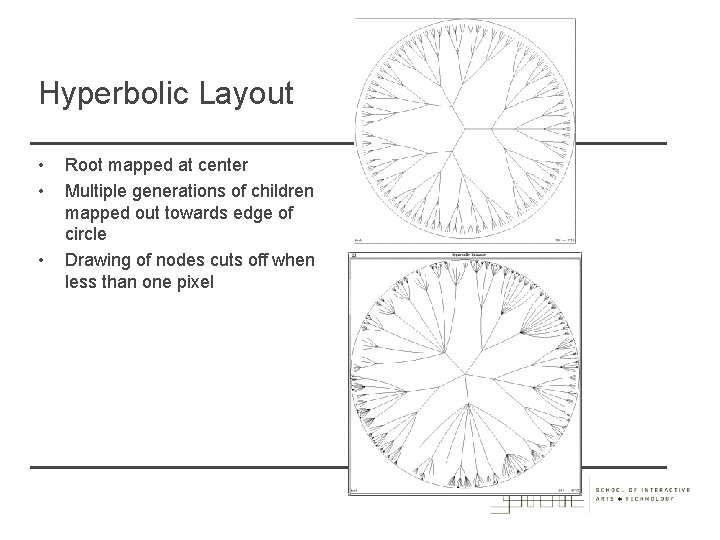 Hyperbolic Layout • • • Root mapped at center Multiple generations of children mapped