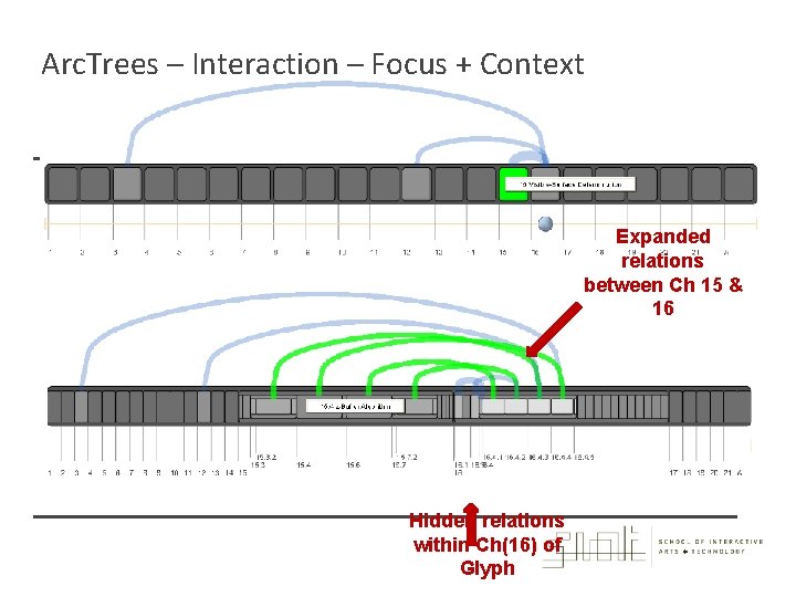 Arc. Trees – Interaction – Focus + Context Expanded relations between Ch 15 &
