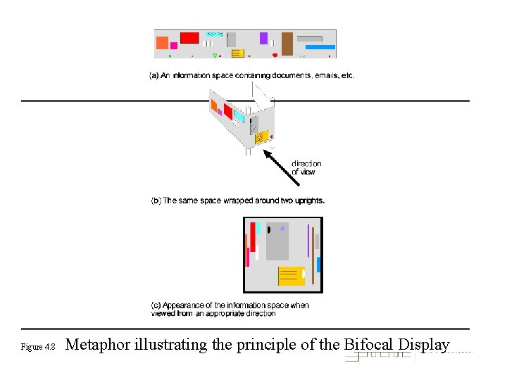 Figure 4. 8 Metaphor illustrating the principle of the Bifocal Display 
