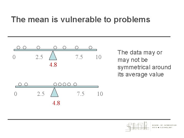 The mean is vulnerable to problems 0 2. 5 7. 5 10 4. 8