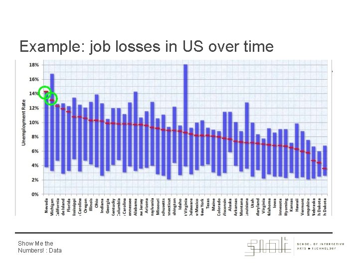 Example: job losses in US over time Show Me the Numbers! : Data 