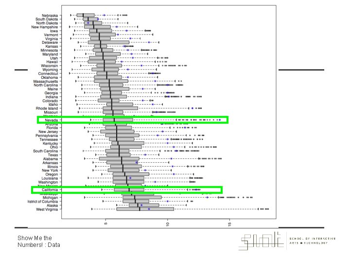 Show Me the Numbers! : Data 