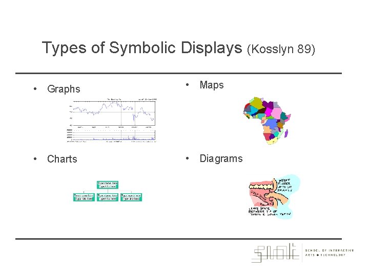 Types of Symbolic Displays (Kosslyn 89) • Graphs • Maps • Charts • Diagrams