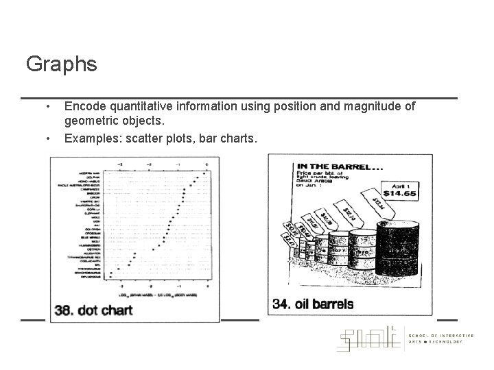 Graphs • • Encode quantitative information using position and magnitude of geometric objects. Examples: