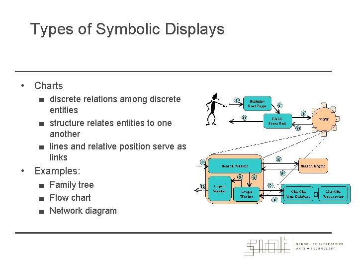 Types of Symbolic Displays • Charts ■ discrete relations among discrete entities ■ structure