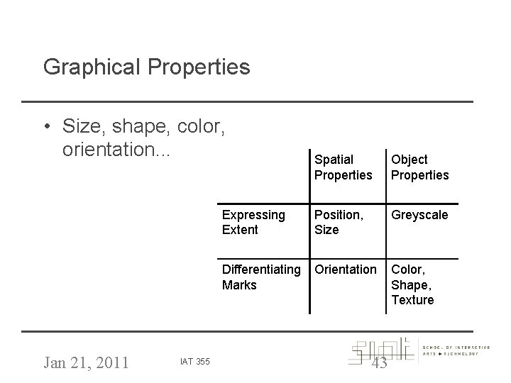 Graphical Properties • Size, shape, color, orientation. . . Jan 21, 2011 IAT 355